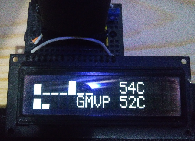 Pracujący wyświetlacz zasobów komputera